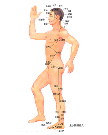 �Źؽ�����촯�ķ����ص�